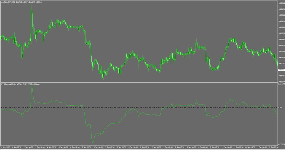 图片[1]-Mql5官网 Demand Index 外汇EA-EA侦探社 - 全球领先的MQL5官网外汇EA机器人MT4自动化交易EA资源免费分享网站