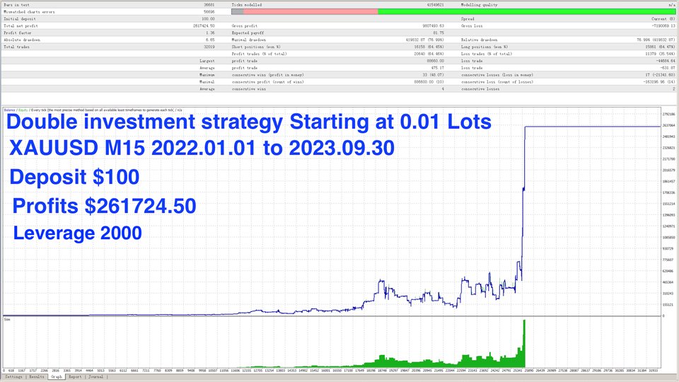 图片[1]-Mql5官网 DYJ AtrTrendReversal EA 外汇EA-EA侦探社 - 全球领先的MQL5官网外汇EA机器人MT4自动化交易EA资源免费分享网站