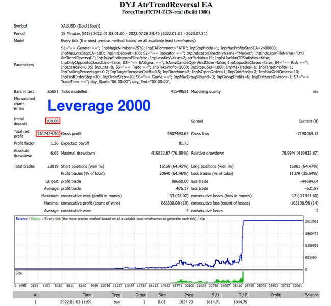图片[2]-Mql5官网 DYJ AtrTrendReversal EA 外汇EA-EA侦探社 - 全球领先的MQL5官网外汇EA机器人MT4自动化交易EA资源免费分享网站