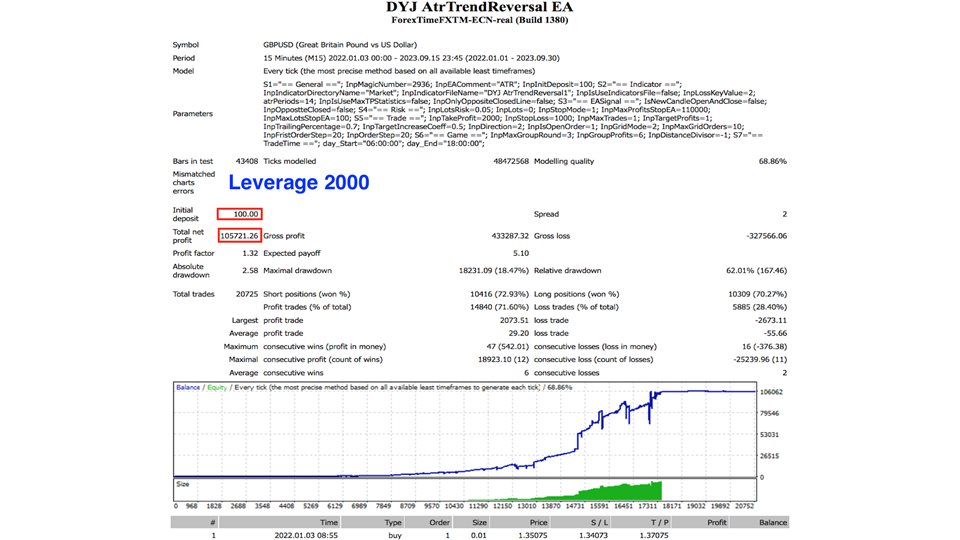 图片[6]-Mql5官网 DYJ AtrTrendReversal EA 外汇EA-EA侦探社 - 全球领先的MQL5官网外汇EA机器人MT4自动化交易EA资源免费分享网站