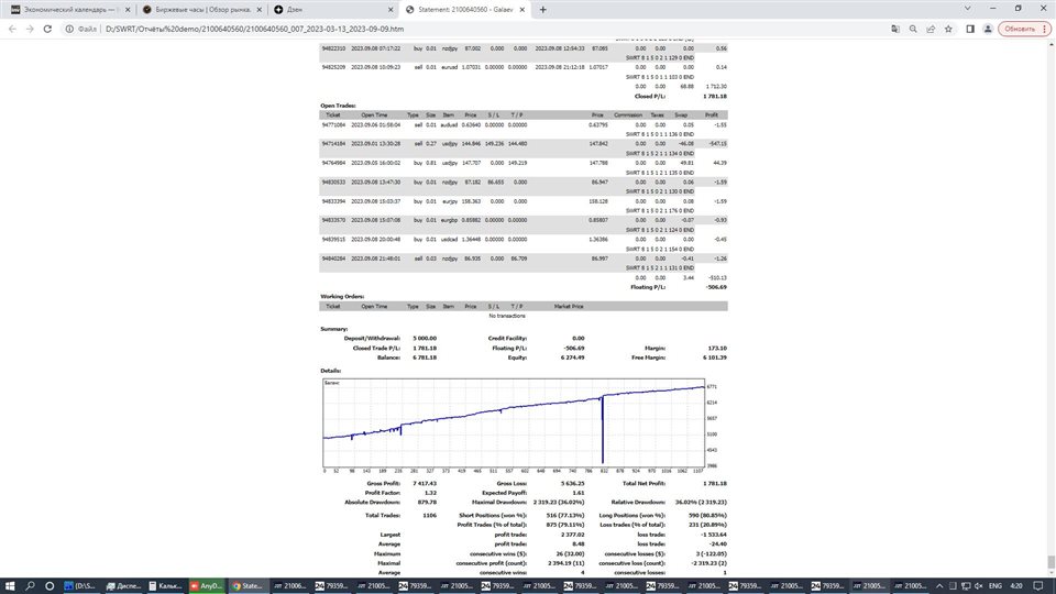 图片[4]-Mql5官网 SWrt305 外汇EA-EA侦探社 - 全球领先的MQL5官网外汇EA机器人MT4自动化交易EA资源免费分享网站