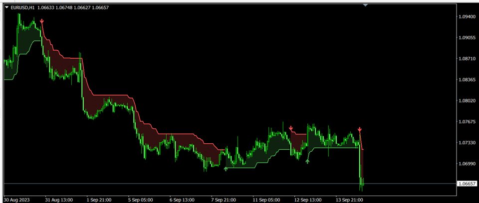 图片[1]-Mql5官网 SuperTrend Kivanc Ozbilgic 外汇EA-EA侦探社 - 全球领先的MQL5官网外汇EA机器人MT4自动化交易EA资源免费分享网站