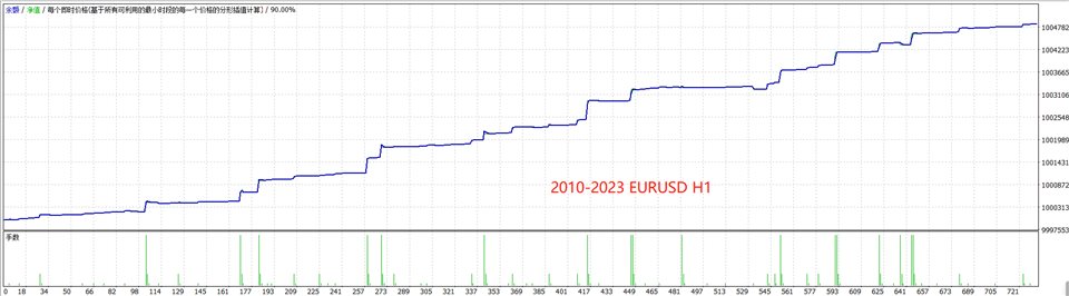 图片[1]-Mql5官网 LongLineKing 外汇EA-EA侦探社 - 全球领先的MQL5官网外汇EA机器人MT4自动化交易EA资源免费分享网站