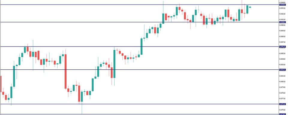 图片[1]-Mql5官网 AutoSR Automatic Support and Resistance MT4 外汇EA-EA侦探社 - 全球领先的MQL5官网外汇EA机器人MT4自动化交易EA资源免费分享网站