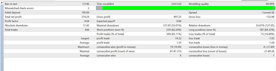 图片[1]-Mql5官网 Vision Fx v 外汇EA-EA侦探社 - 全球领先的MQL5官网外汇EA机器人MT4自动化交易EA资源免费分享网站