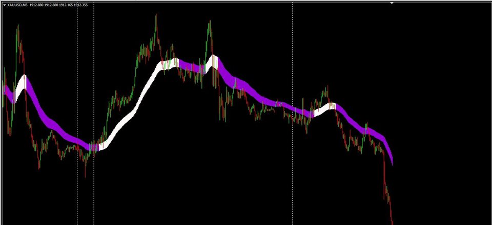 图片[1]-Mql5官网 Market Bias Indicator 外汇EA-EA侦探社 - 全球领先的MQL5官网外汇EA机器人MT4自动化交易EA资源免费分享网站