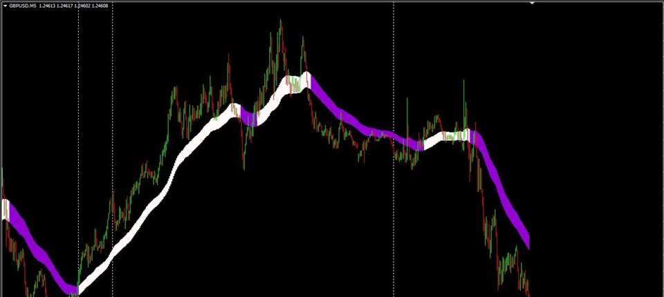 图片[2]-Mql5官网 Market Bias Indicator 外汇EA-EA侦探社 - 全球领先的MQL5官网外汇EA机器人MT4自动化交易EA资源免费分享网站