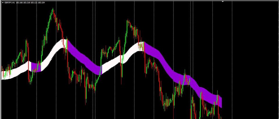 图片[3]-Mql5官网 Market Bias Indicator 外汇EA-EA侦探社 - 全球领先的MQL5官网外汇EA机器人MT4自动化交易EA资源免费分享网站