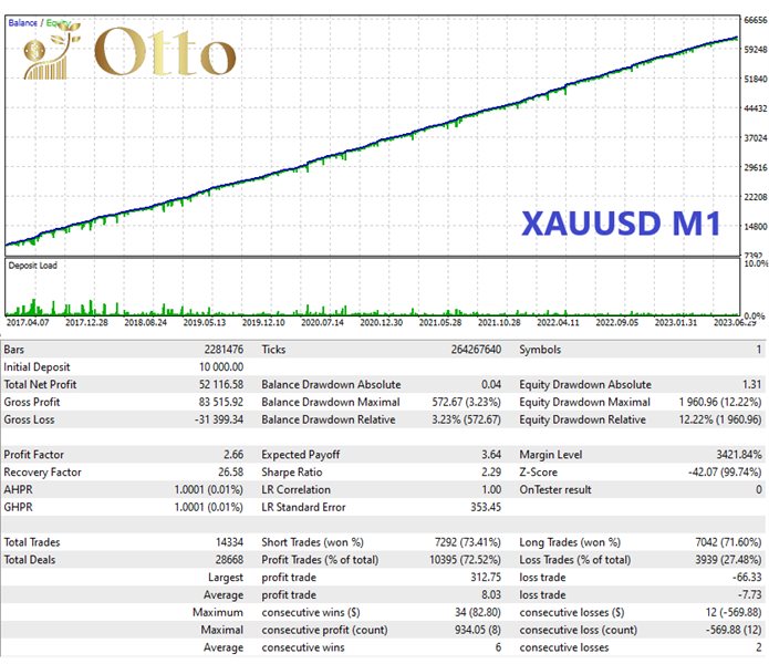 图片[1]-Mql5官网 Otto MT4 外汇EA-EA侦探社 - 全球领先的MQL5官网外汇EA机器人MT4自动化交易EA资源免费分享网站
