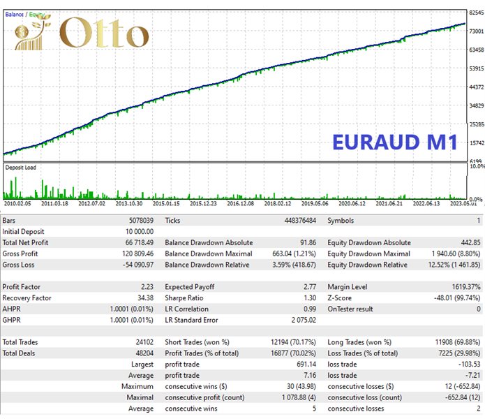 图片[2]-Mql5官网 Otto MT4 外汇EA-EA侦探社 - 全球领先的MQL5官网外汇EA机器人MT4自动化交易EA资源免费分享网站
