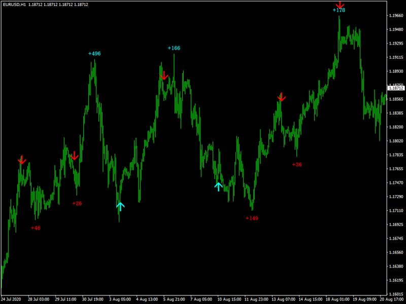 图片[1]-Mql5官网 Real Strong Signal 外汇EA-EA侦探社 - 全球领先的MQL5官网外汇EA机器人MT4自动化交易EA资源免费分享网站