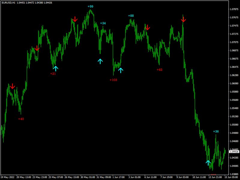 图片[2]-Mql5官网 Real Strong Signal 外汇EA-EA侦探社 - 全球领先的MQL5官网外汇EA机器人MT4自动化交易EA资源免费分享网站