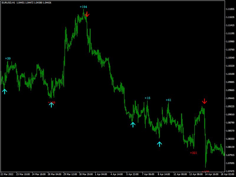 图片[3]-Mql5官网 Real Strong Signal 外汇EA-EA侦探社 - 全球领先的MQL5官网外汇EA机器人MT4自动化交易EA资源免费分享网站