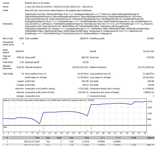 图片[1]-Mql5官网 Haifix 外汇EA-EA侦探社 - 全球领先的MQL5官网外汇EA机器人MT4自动化交易EA资源免费分享网站