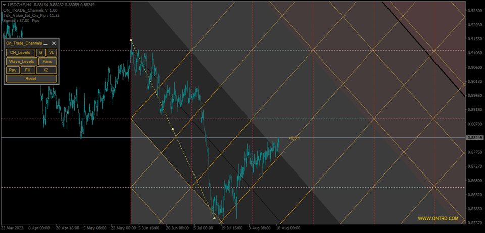 图片[1]-Mql5官网 ON Trade Channels 外汇EA-EA侦探社 - 全球领先的MQL5官网外汇EA机器人MT4自动化交易EA资源免费分享网站