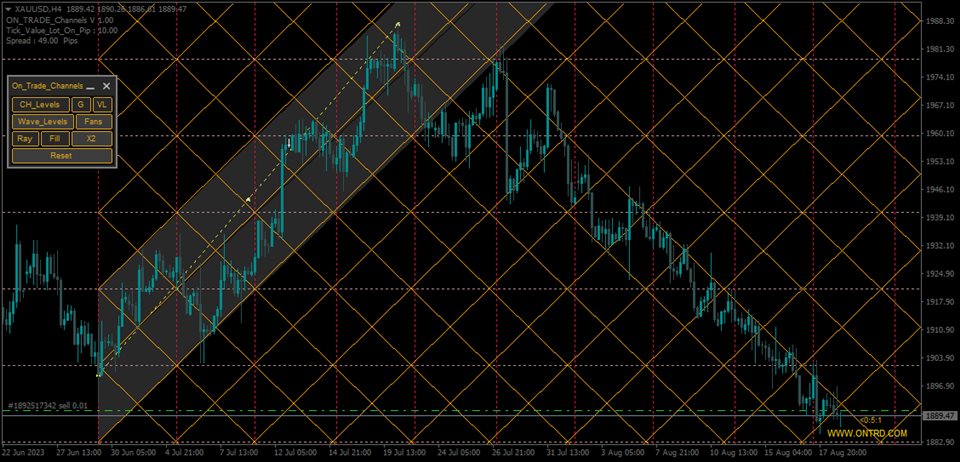 图片[4]-Mql5官网 ON Trade Channels 外汇EA-EA侦探社 - 全球领先的MQL5官网外汇EA机器人MT4自动化交易EA资源免费分享网站