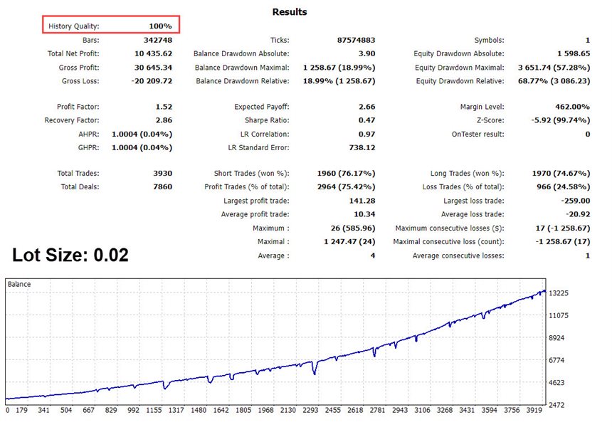 图片[2]-Mql5官网 KT BreakGrid Pro MT4 外汇EA-EA侦探社 - 全球领先的MQL5官网外汇EA机器人MT4自动化交易EA资源免费分享网站