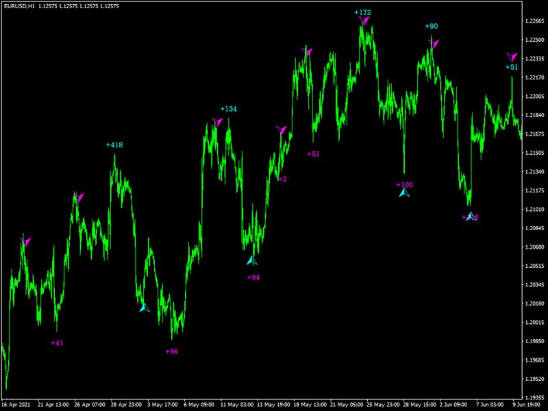 图片[1]-Mql5官网 Awesome Cross Trend 外汇EA-EA侦探社 - 全球领先的MQL5官网外汇EA机器人MT4自动化交易EA资源免费分享网站