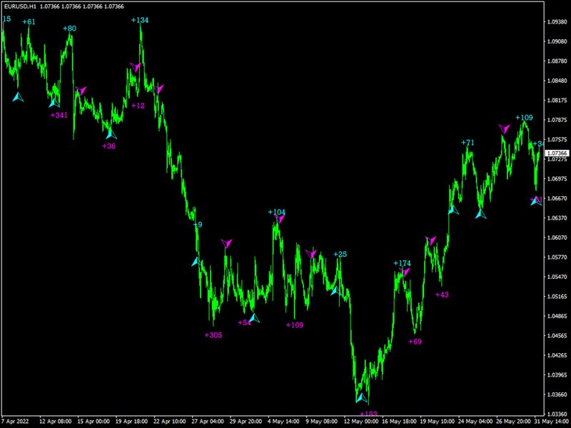 图片[4]-Mql5官网 Awesome Cross Trend 外汇EA-EA侦探社 - 全球领先的MQL5官网外汇EA机器人MT4自动化交易EA资源免费分享网站