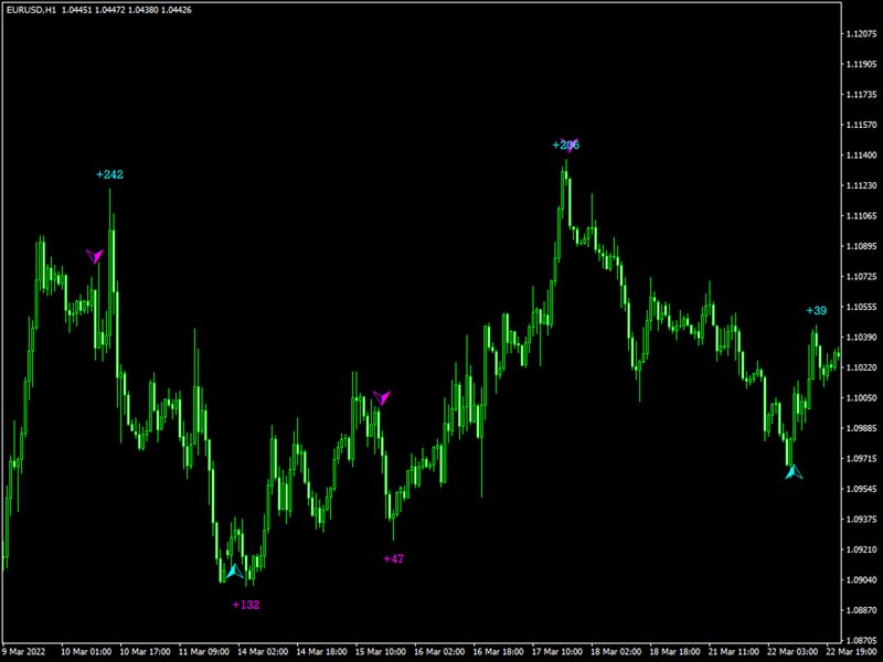 图片[5]-Mql5官网 Awesome Cross Trend 外汇EA-EA侦探社 - 全球领先的MQL5官网外汇EA机器人MT4自动化交易EA资源免费分享网站