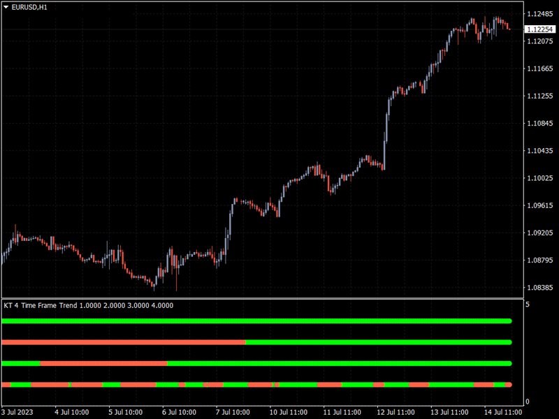 图片[2]-Mql5官网 KT 4 Timeframe Trend MT4 外汇EA-EA侦探社 - 全球领先的MQL5官网外汇EA机器人MT4自动化交易EA资源免费分享网站