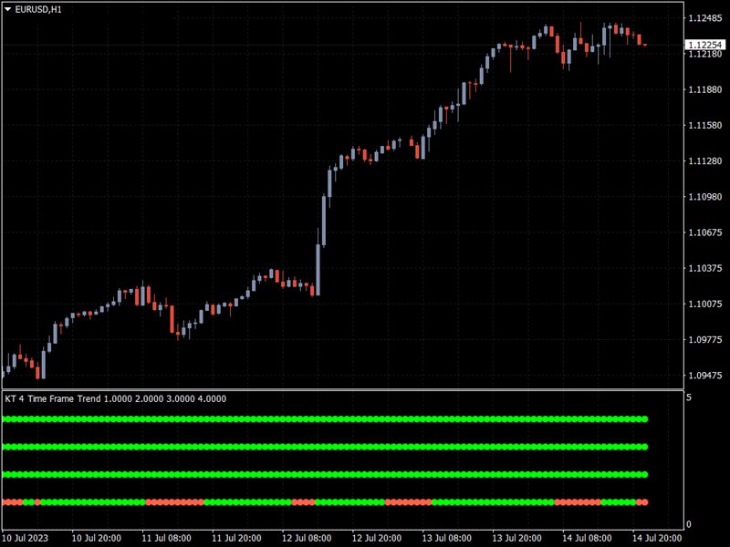图片[3]-Mql5官网 KT 4 Timeframe Trend MT4 外汇EA-EA侦探社 - 全球领先的MQL5官网外汇EA机器人MT4自动化交易EA资源免费分享网站