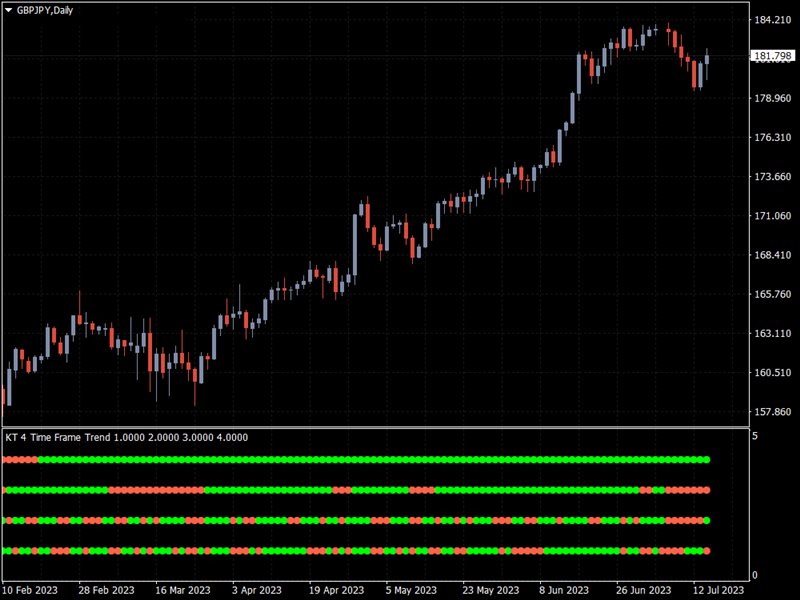 图片[4]-Mql5官网 KT 4 Timeframe Trend MT4 外汇EA-EA侦探社 - 全球领先的MQL5官网外汇EA机器人MT4自动化交易EA资源免费分享网站