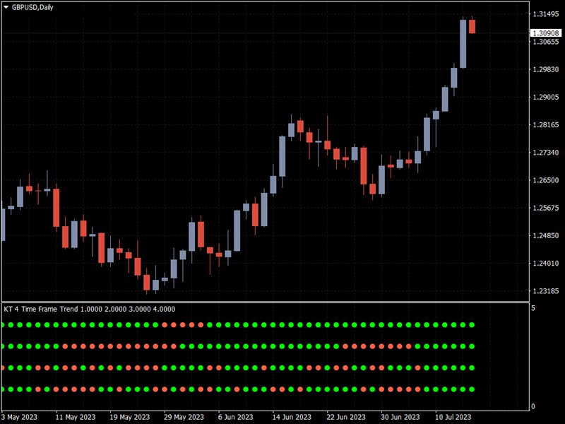 图片[5]-Mql5官网 KT 4 Timeframe Trend MT4 外汇EA-EA侦探社 - 全球领先的MQL5官网外汇EA机器人MT4自动化交易EA资源免费分享网站