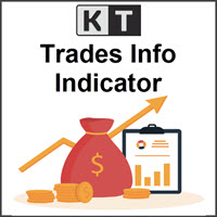 Mql5官网 KT Trades Info MT4 外汇EA-EA侦探社 - 全球领先的MQL5官网外汇EA机器人MT4自动化交易EA资源免费分享网站
