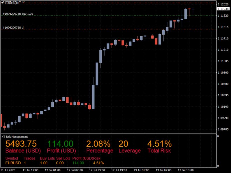 图片[1]-Mql5官网 KT Risk Management MT4 外汇EA-EA侦探社 - 全球领先的MQL5官网外汇EA机器人MT4自动化交易EA资源免费分享网站
