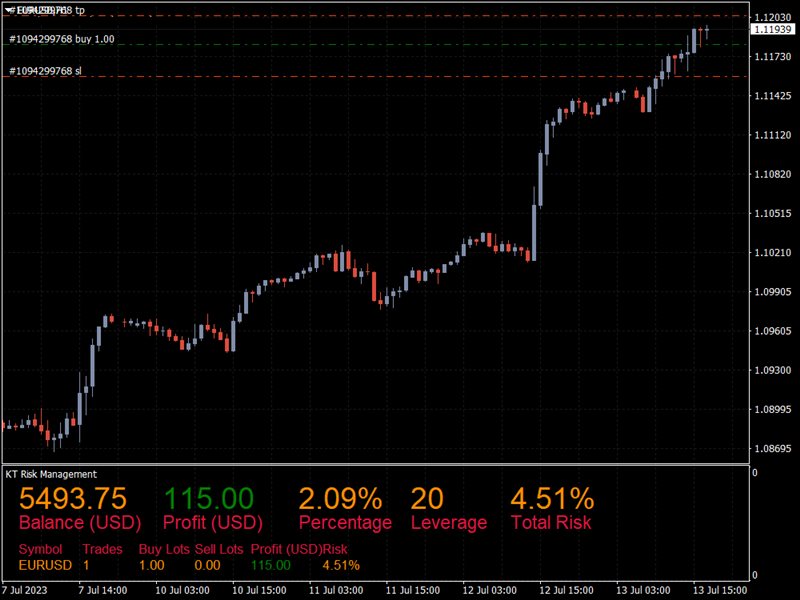 图片[2]-Mql5官网 KT Risk Management MT4 外汇EA-EA侦探社 - 全球领先的MQL5官网外汇EA机器人MT4自动化交易EA资源免费分享网站