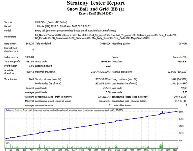 图片[1]-Mql5官网 GOLD M1 Nonnoi For MT4 外汇EA-EA侦探社 - 全球领先的MQL5官网外汇EA机器人MT4自动化交易EA资源免费分享网站