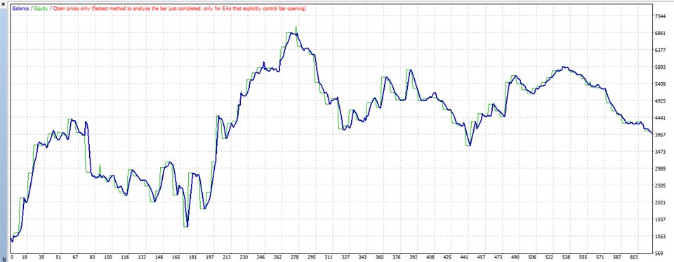 图片[2]-Mql5官网 Gold Sma crossOver 外汇EA-EA侦探社 - 全球领先的MQL5官网外汇EA机器人MT4自动化交易EA资源免费分享网站