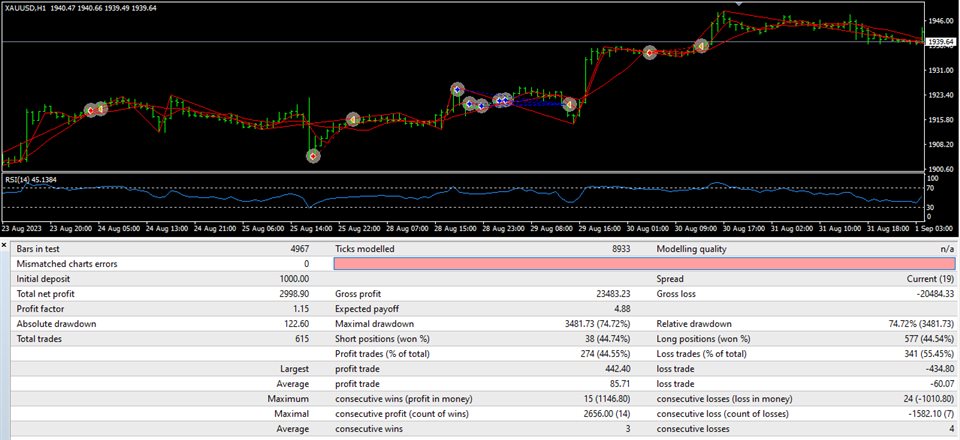 图片[3]-Mql5官网 Gold Sma crossOver 外汇EA-EA侦探社 - 全球领先的MQL5官网外汇EA机器人MT4自动化交易EA资源免费分享网站
