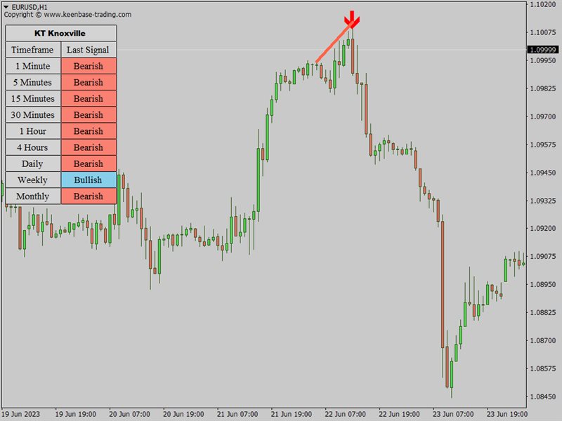 图片[2]-Mql5官网 KT Knoxville Divergence MT4 外汇EA-EA侦探社 - 全球领先的MQL5官网外汇EA机器人MT4自动化交易EA资源免费分享网站