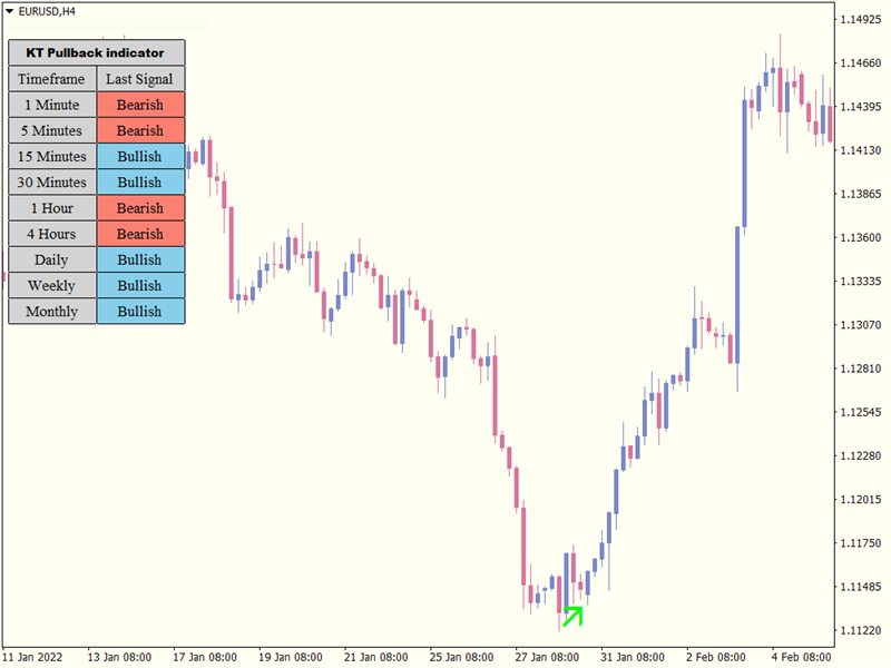 图片[1]-Mql5官网 KT Pull Back Arrows MT4 外汇EA-EA侦探社 - 全球领先的MQL5官网外汇EA机器人MT4自动化交易EA资源免费分享网站