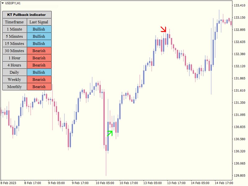 图片[3]-Mql5官网 KT Pull Back Arrows MT4 外汇EA-EA侦探社 - 全球领先的MQL5官网外汇EA机器人MT4自动化交易EA资源免费分享网站