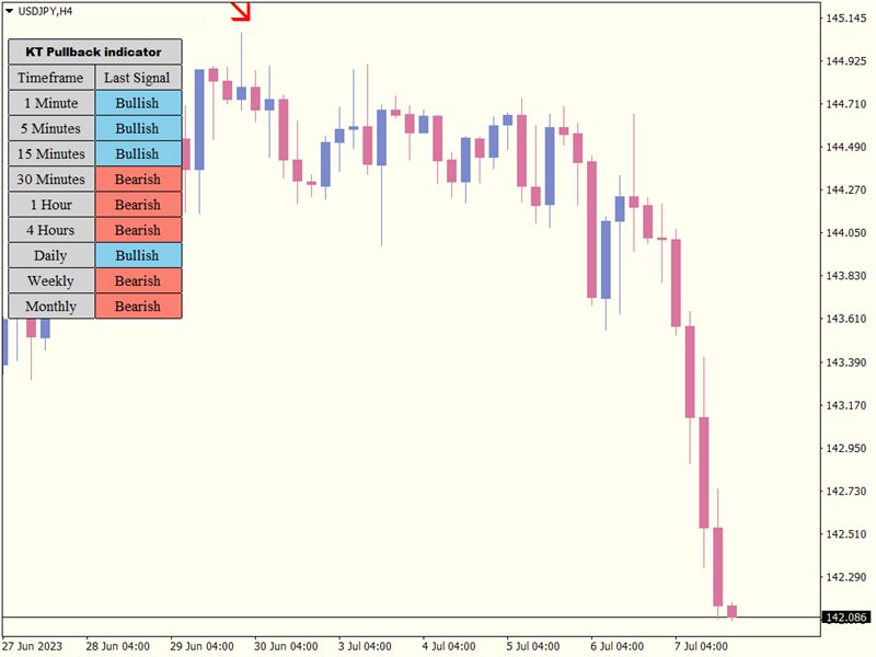 图片[4]-Mql5官网 KT Pull Back Arrows MT4 外汇EA-EA侦探社 - 全球领先的MQL5官网外汇EA机器人MT4自动化交易EA资源免费分享网站