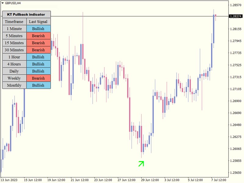 图片[5]-Mql5官网 KT Pull Back Arrows MT4 外汇EA-EA侦探社 - 全球领先的MQL5官网外汇EA机器人MT4自动化交易EA资源免费分享网站