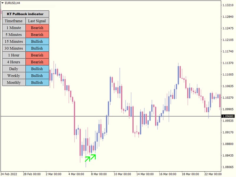 图片[6]-Mql5官网 KT Pull Back Arrows MT4 外汇EA-EA侦探社 - 全球领先的MQL5官网外汇EA机器人MT4自动化交易EA资源免费分享网站