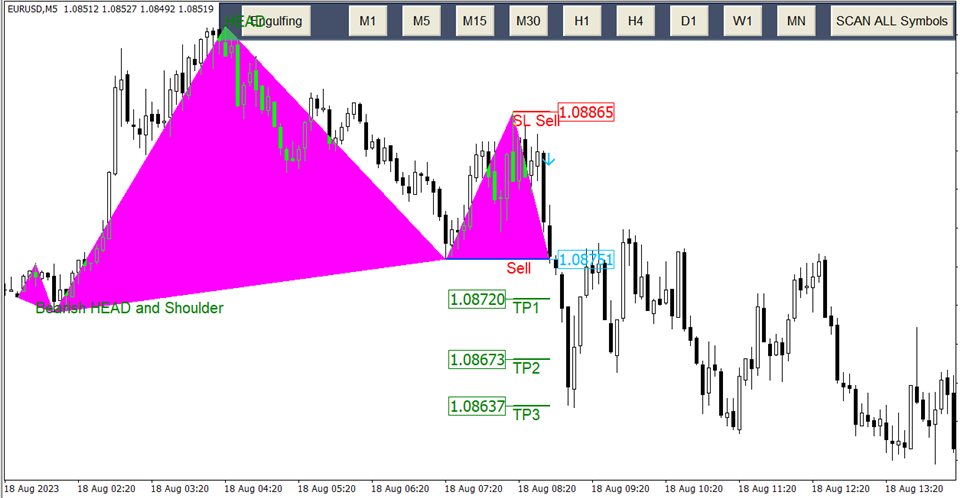 图片[2]-Mql5官网 Head and Shoulders Pattern Scanner 外汇EA-EA侦探社 - 全球领先的MQL5官网外汇EA机器人MT4自动化交易EA资源免费分享网站