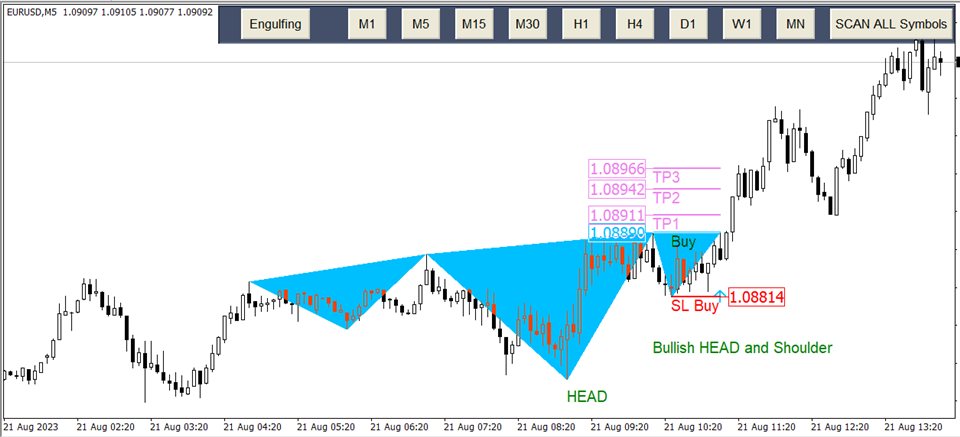 图片[3]-Mql5官网 Head and Shoulders Pattern Scanner 外汇EA-EA侦探社 - 全球领先的MQL5官网外汇EA机器人MT4自动化交易EA资源免费分享网站