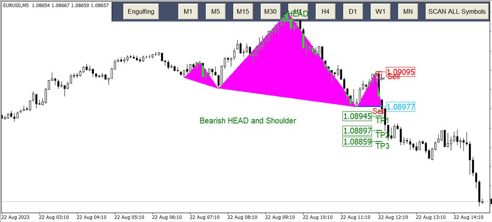 图片[4]-Mql5官网 Head and Shoulders Pattern Scanner 外汇EA-EA侦探社 - 全球领先的MQL5官网外汇EA机器人MT4自动化交易EA资源免费分享网站