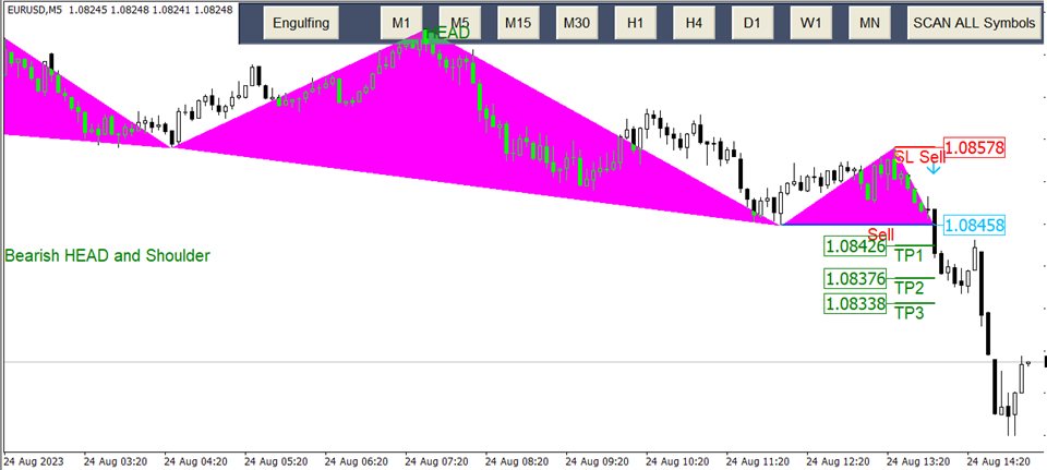 图片[5]-Mql5官网 Head and Shoulders Pattern Scanner 外汇EA-EA侦探社 - 全球领先的MQL5官网外汇EA机器人MT4自动化交易EA资源免费分享网站