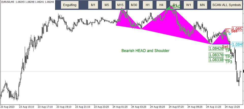图片[6]-Mql5官网 Head and Shoulders Pattern Scanner 外汇EA-EA侦探社 - 全球领先的MQL5官网外汇EA机器人MT4自动化交易EA资源免费分享网站
