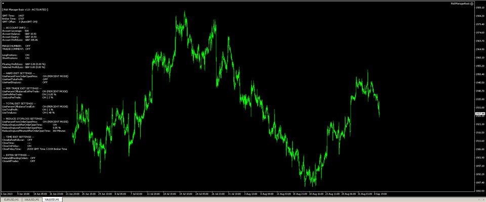 图片[1]-Mql5官网 Risk Manager Basic 外汇EA-EA侦探社 - 全球领先的MQL5官网外汇EA机器人MT4自动化交易EA资源免费分享网站