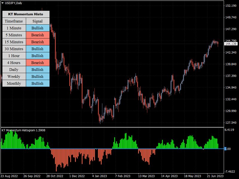图片[3]-Mql5官网 KT Momentum Histogram MT4 外汇EA-EA侦探社 - 全球领先的MQL5官网外汇EA机器人MT4自动化交易EA资源免费分享网站