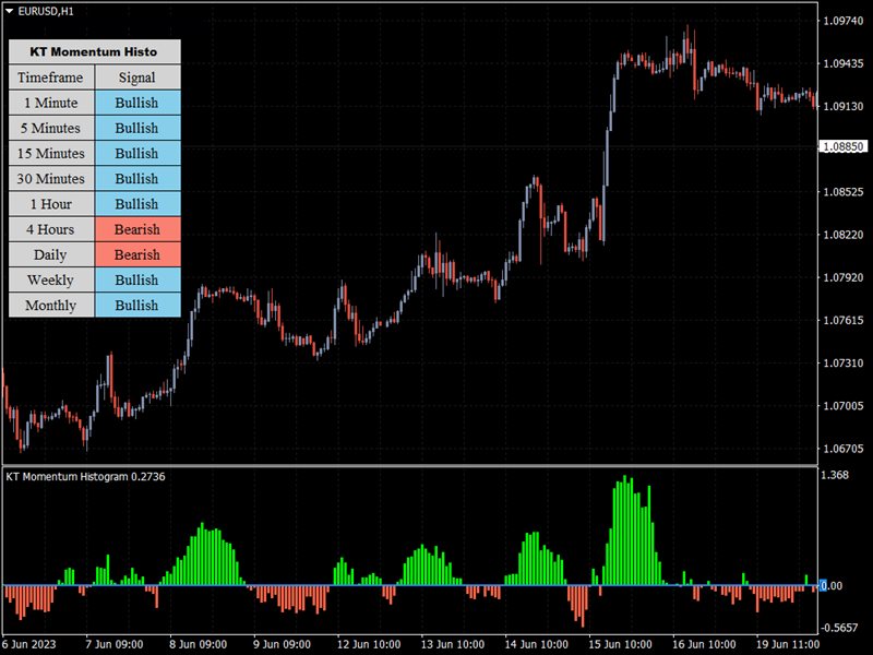 图片[4]-Mql5官网 KT Momentum Histogram MT4 外汇EA-EA侦探社 - 全球领先的MQL5官网外汇EA机器人MT4自动化交易EA资源免费分享网站