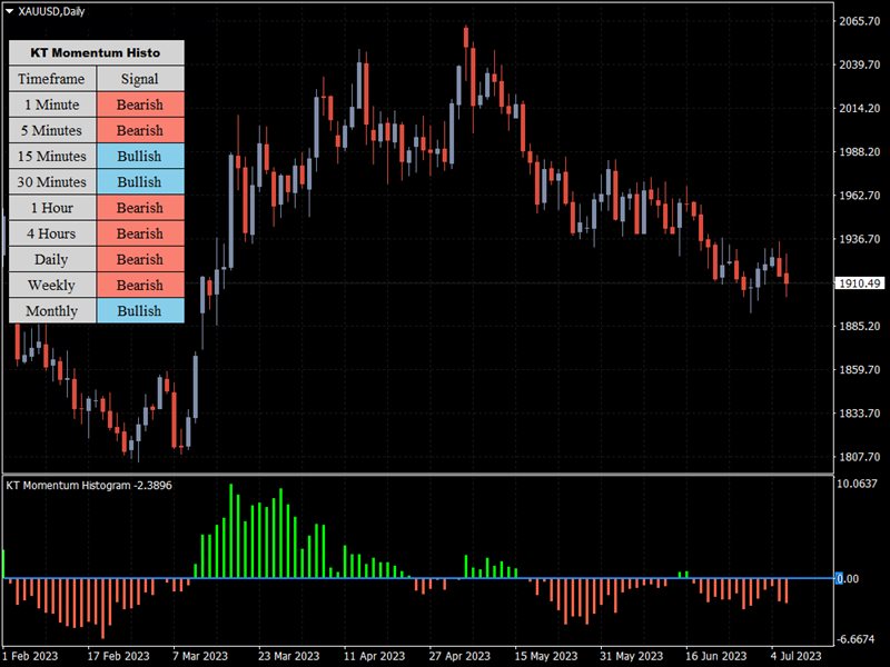 图片[5]-Mql5官网 KT Momentum Histogram MT4 外汇EA-EA侦探社 - 全球领先的MQL5官网外汇EA机器人MT4自动化交易EA资源免费分享网站