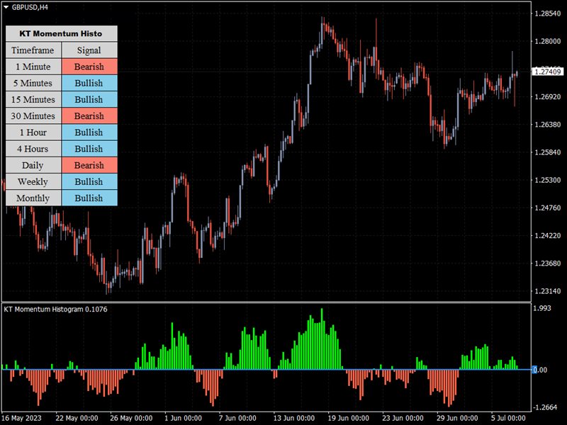 图片[6]-Mql5官网 KT Momentum Histogram MT4 外汇EA-EA侦探社 - 全球领先的MQL5官网外汇EA机器人MT4自动化交易EA资源免费分享网站